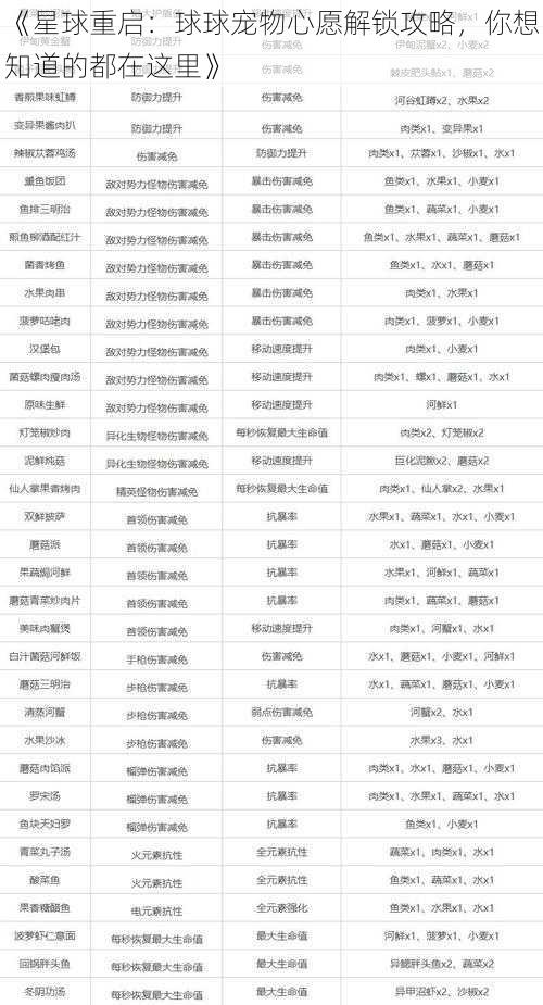 《星球重启：球球宠物心愿解锁攻略，你想知道的都在这里》