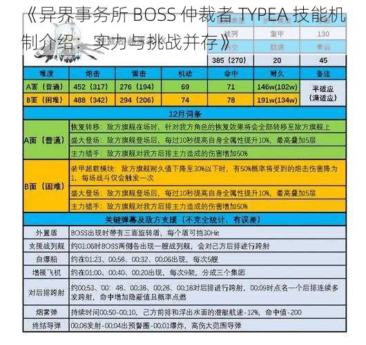 《异界事务所 BOSS 仲裁者 TYPEA 技能机制介绍：实力与挑战并存》