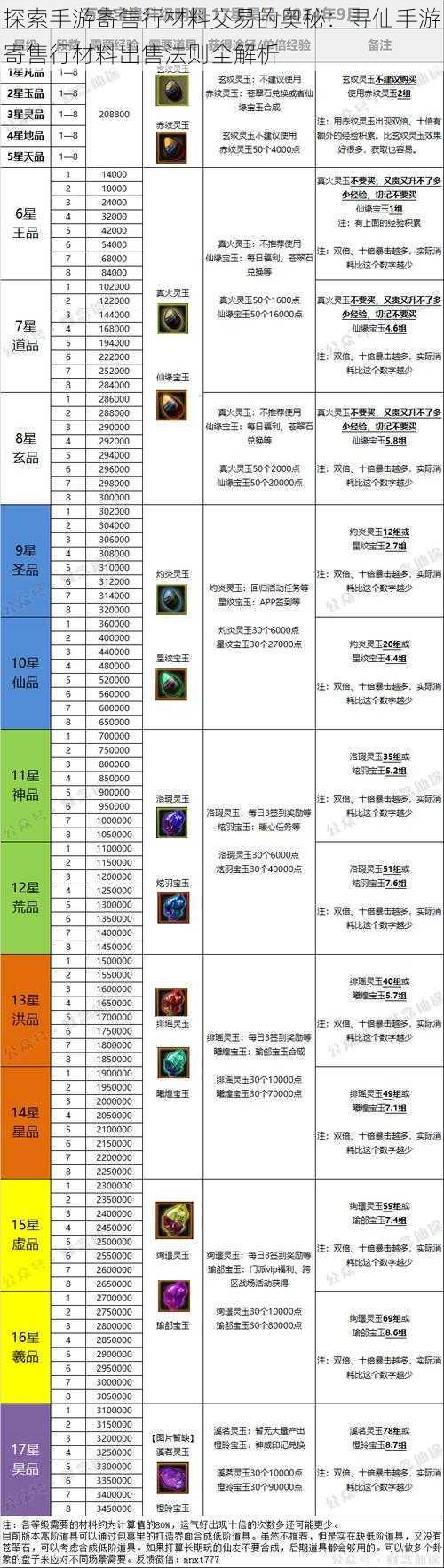 探索手游寄售行材料交易的奥秘：寻仙手游寄售行材料出售法则全解析