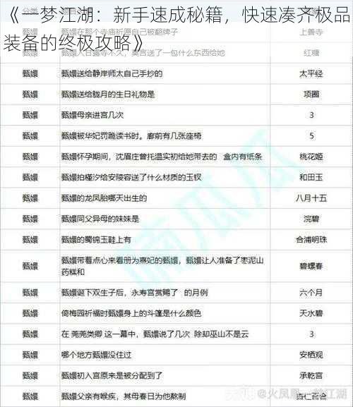 《一梦江湖：新手速成秘籍，快速凑齐极品装备的终极攻略》