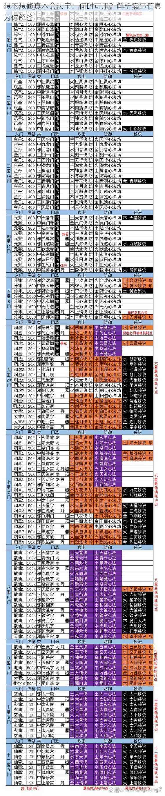 想不想修真本命法宝：何时可用？解析实事信息为你解答