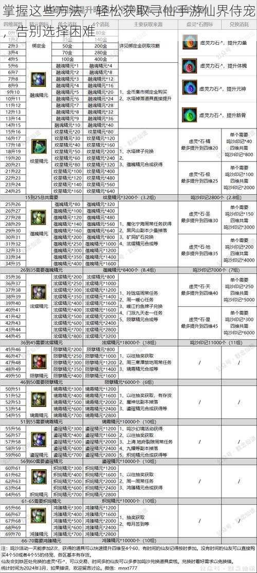 掌握这些方法，轻松获取寻仙手游仙界侍宠，告别选择困难