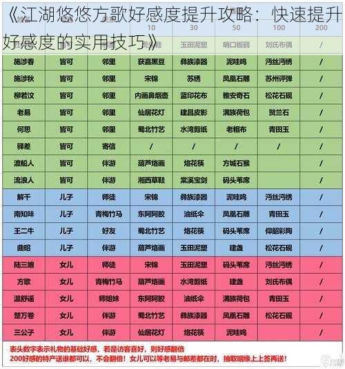 《江湖悠悠方歌好感度提升攻略：快速提升好感度的实用技巧》