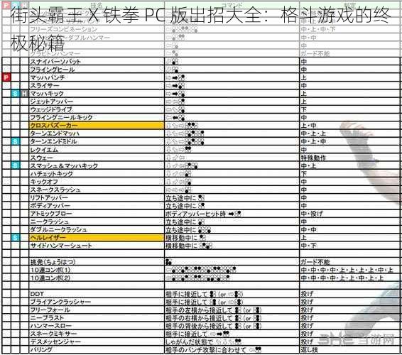 街头霸王 X 铁拳 PC 版出招大全：格斗游戏的终极秘籍