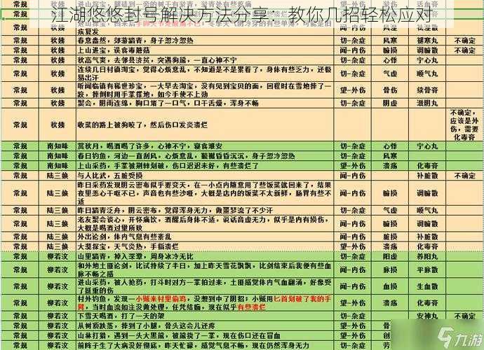 江湖悠悠封号解决方法分享：教你几招轻松应对