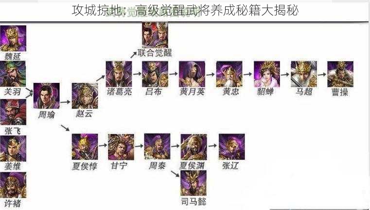 攻城掠地：高级觉醒武将养成秘籍大揭秘