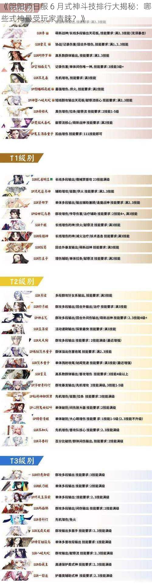 《阴阳师日服 6 月式神斗技排行大揭秘：哪些式神最受玩家青睐？》