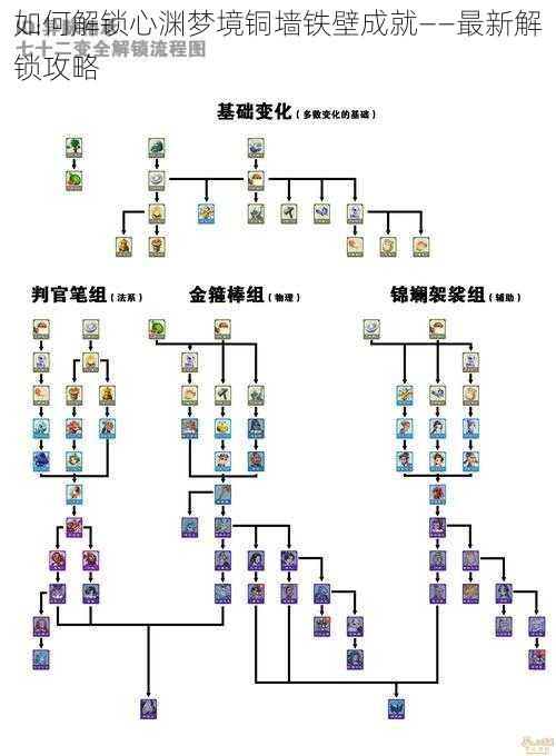 如何解锁心渊梦境铜墙铁壁成就——最新解锁攻略