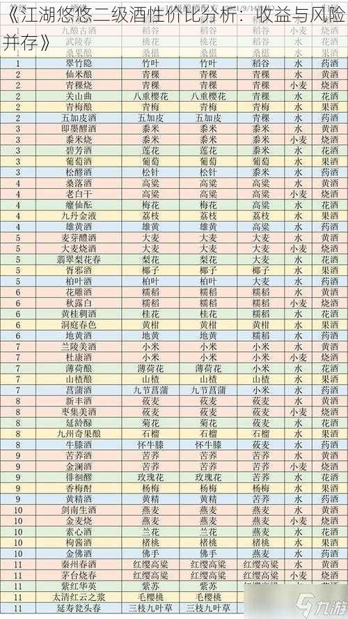 《江湖悠悠二级酒性价比分析：收益与风险并存》