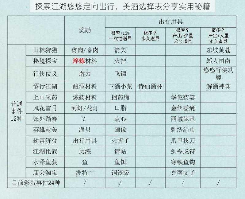 探索江湖悠悠定向出行，美酒选择表分享实用秘籍