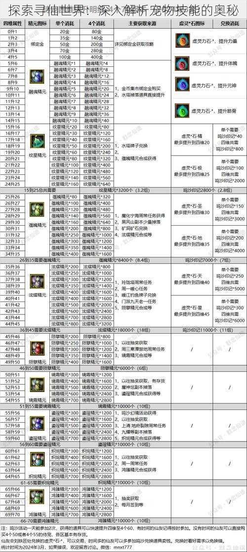 探索寻仙世界：深入解析宠物技能的奥秘