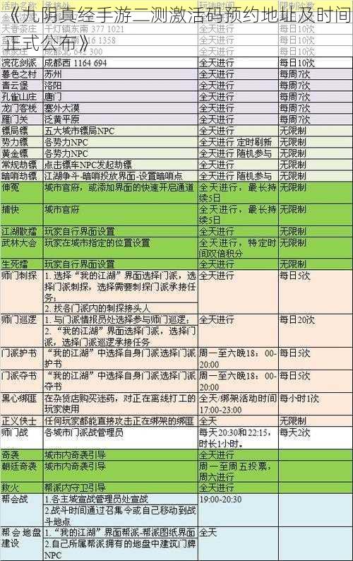 《九阴真经手游二测激活码预约地址及时间正式公布》