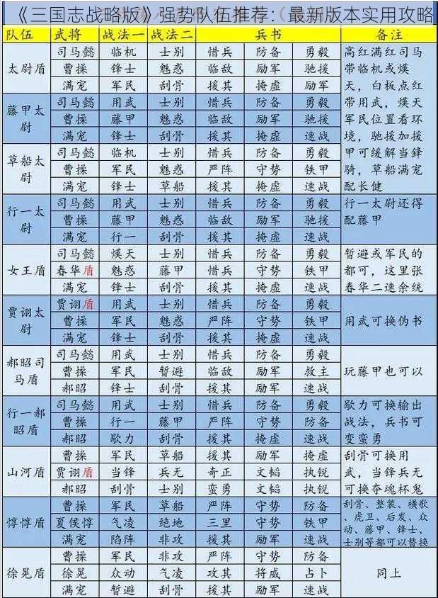 《三国志战略版》强势队伍推荐：最新版本实用攻略