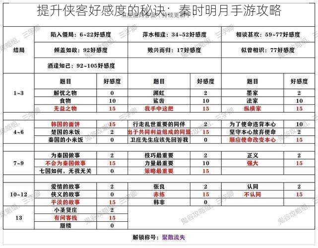 提升侠客好感度的秘诀：秦时明月手游攻略