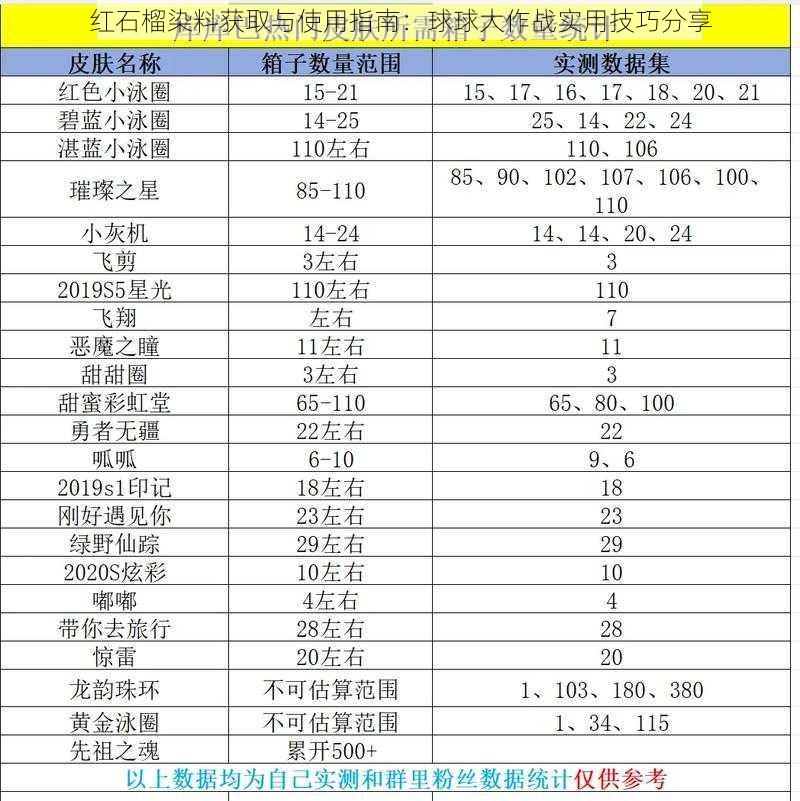 红石榴染料获取与使用指南：球球大作战实用技巧分享