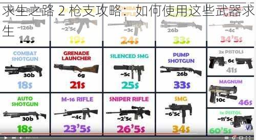 求生之路 2 枪支攻略：如何使用这些武器求生