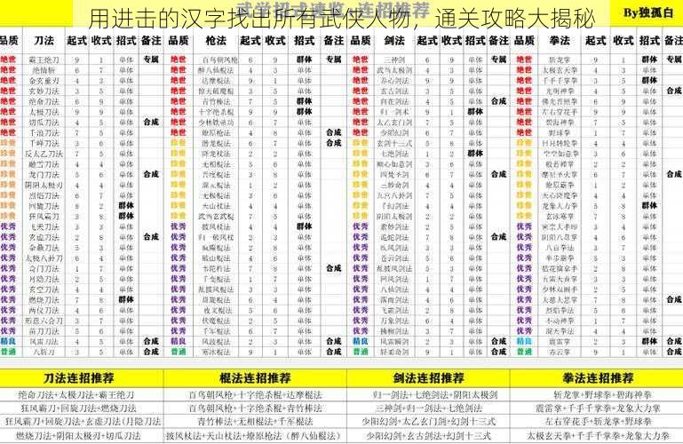 用进击的汉字找出所有武侠人物，通关攻略大揭秘