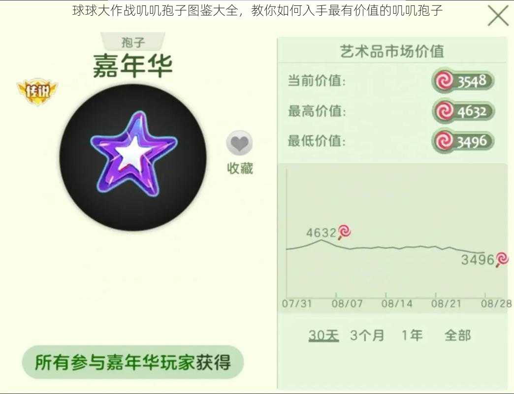 球球大作战叽叽孢子图鉴大全，教你如何入手最有价值的叽叽孢子