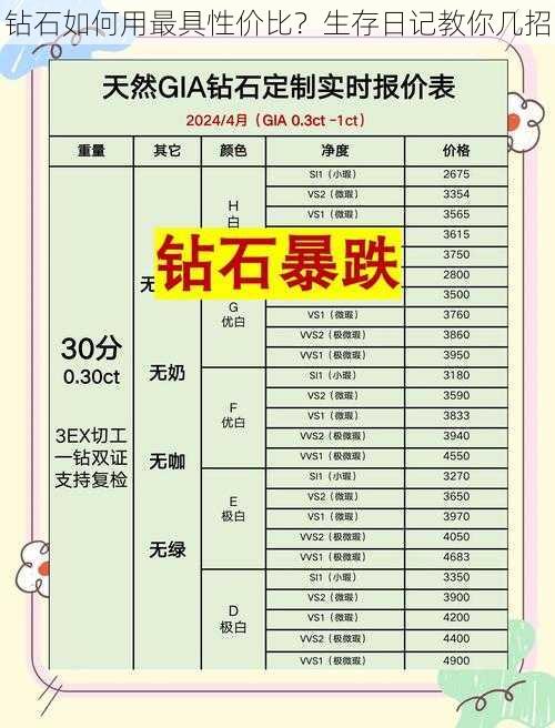 钻石如何用最具性价比？生存日记教你几招