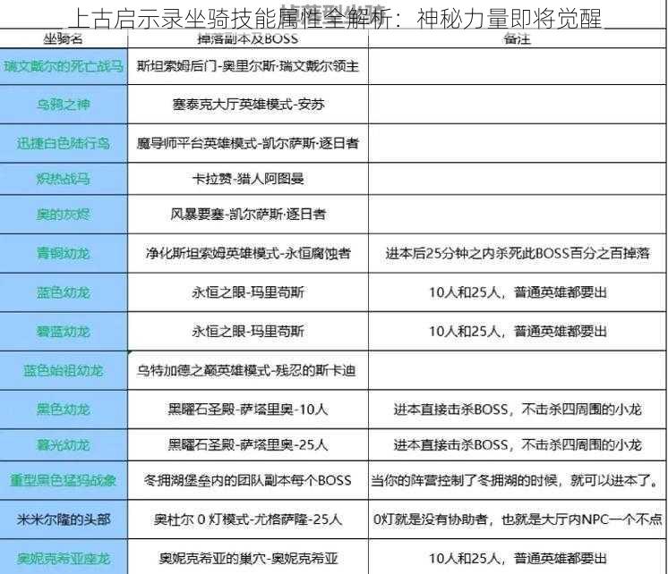 上古启示录坐骑技能属性全解析：神秘力量即将觉醒