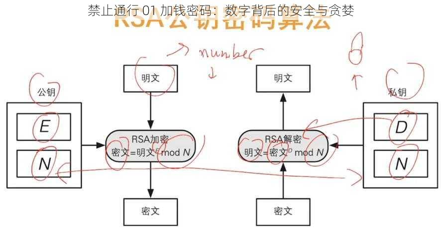 禁止通行 01 加钱密码：数字背后的安全与贪婪