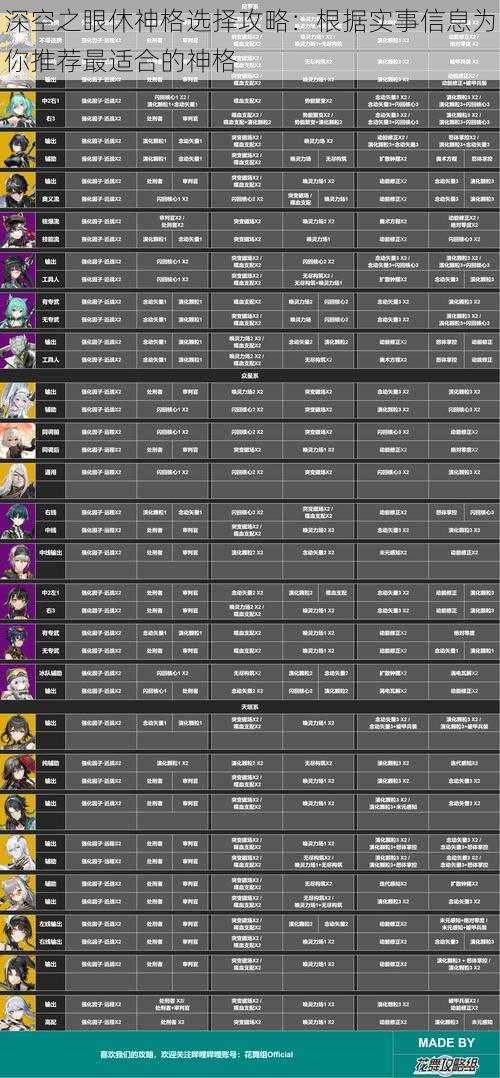 深空之眼休神格选择攻略：根据实事信息为你推荐最适合的神格