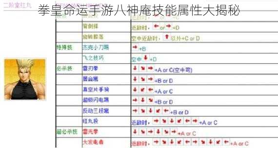 拳皇命运手游八神庵技能属性大揭秘