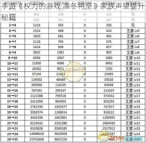 手游《权力的游戏 凛冬将至》家族声望提升秘籍