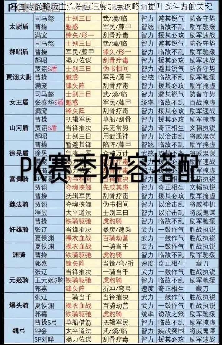 三国志战略版主流阵容速度加点攻略：提升战斗力的关键