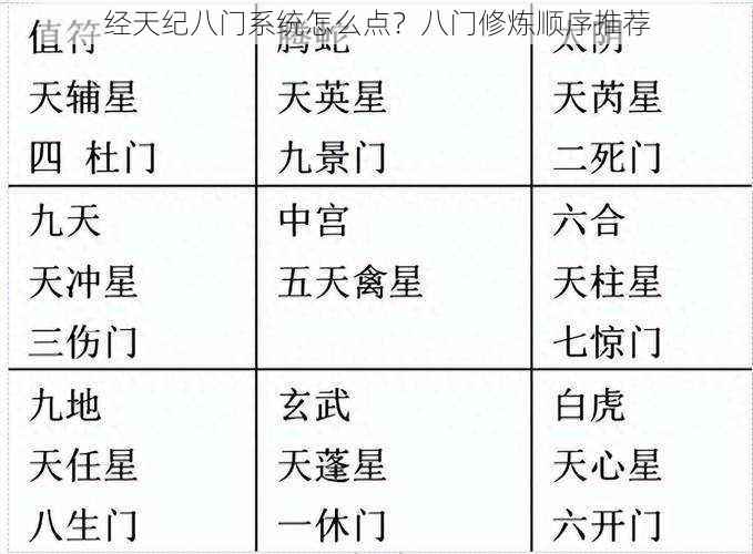 经天纪八门系统怎么点？八门修炼顺序推荐