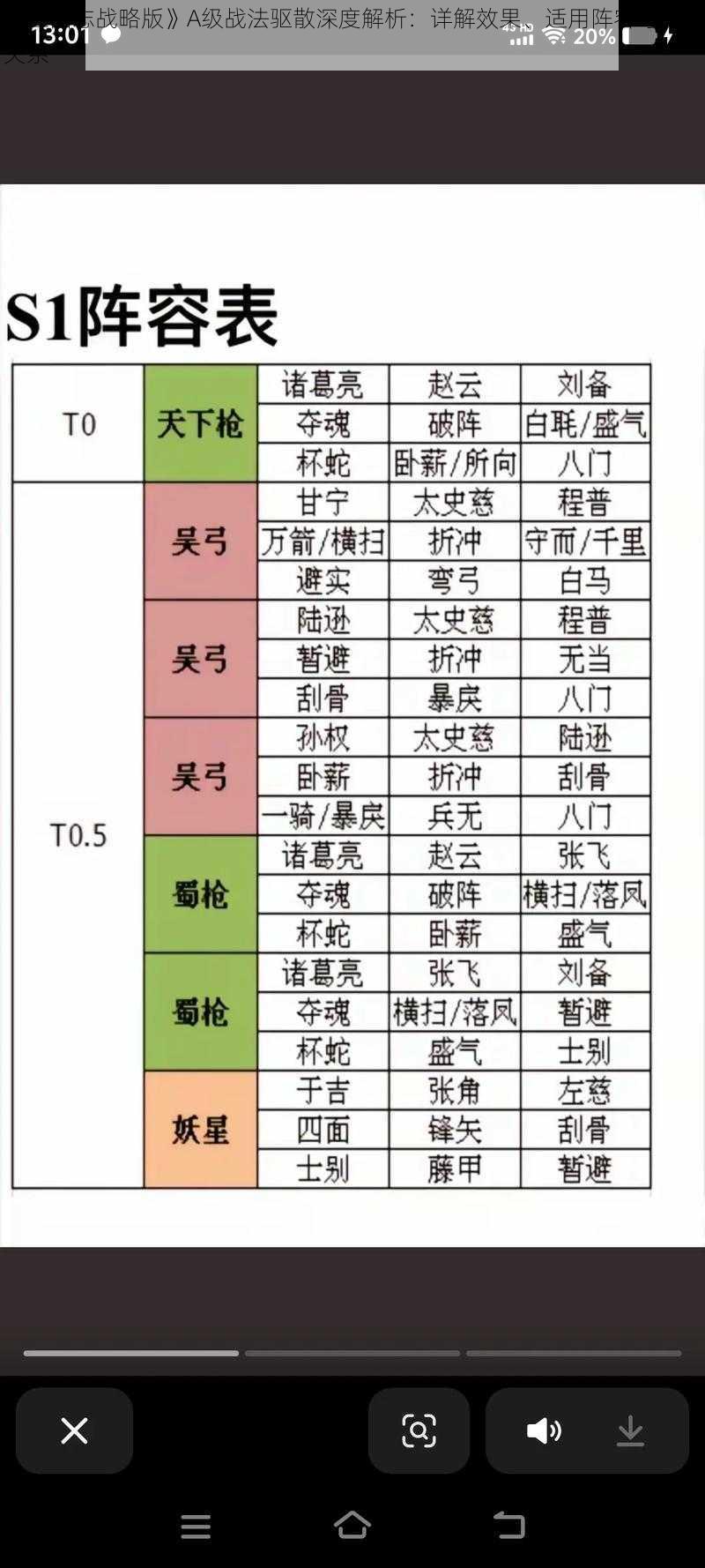 《三国志战略版》A级战法驱散深度解析：详解效果、适用阵容与克制关系