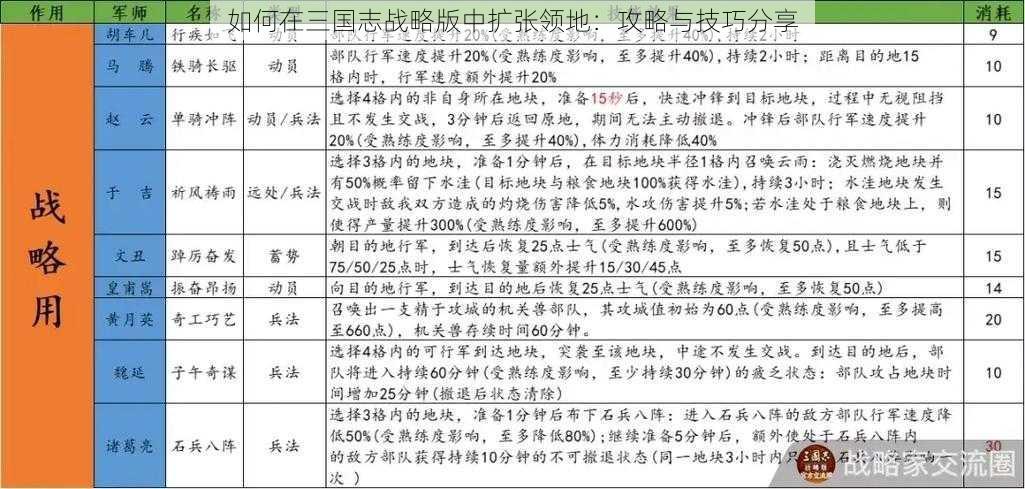 如何在三国志战略版中扩张领地：攻略与技巧分享