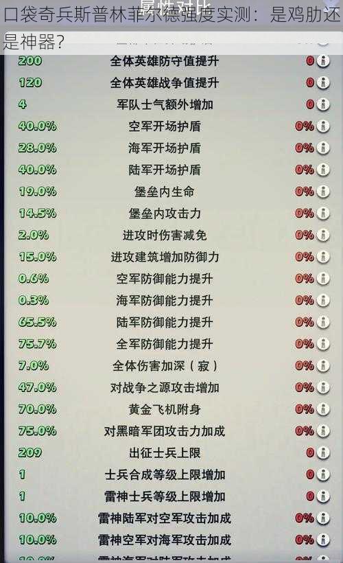 口袋奇兵斯普林菲尔德强度实测：是鸡肋还是神器？