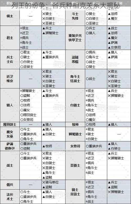 列王的纷争：各兵种相克关系大揭秘