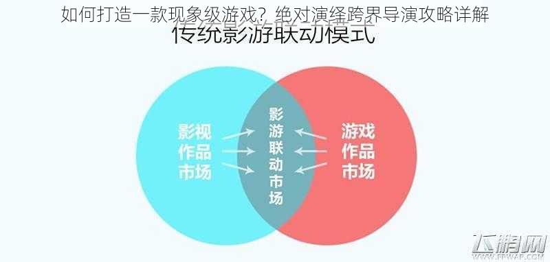 如何打造一款现象级游戏？绝对演绎跨界导演攻略详解