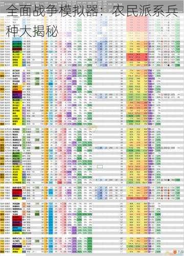 全面战争模拟器：农民派系兵种大揭秘