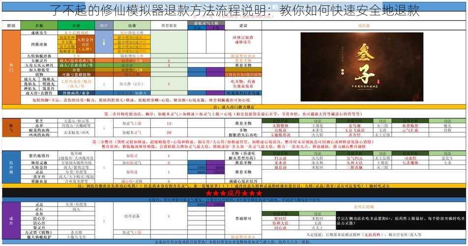 了不起的修仙模拟器退款方法流程说明：教你如何快速安全地退款