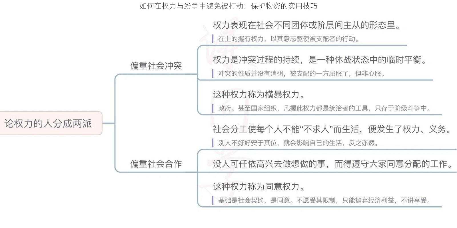 如何在权力与纷争中避免被打劫：保护物资的实用技巧