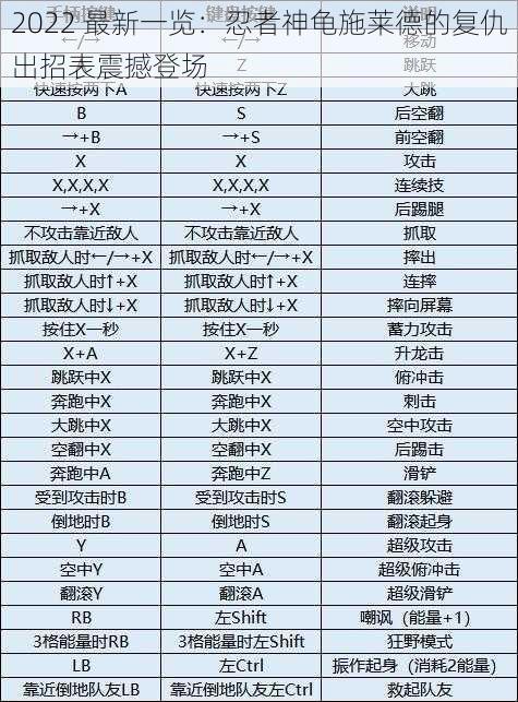 2022 最新一览：忍者神龟施莱德的复仇出招表震撼登场