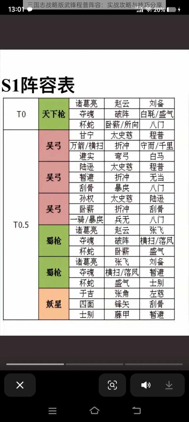 三国志战略版武锋程普阵容：实战攻略与技巧分享