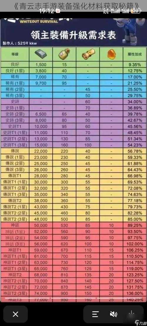 《青云志手游装备强化材料获取秘籍》