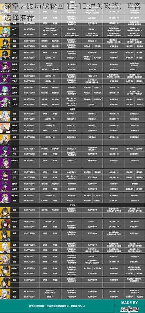 深空之眼历战轮回 10-10 通关攻略：阵容选择推荐