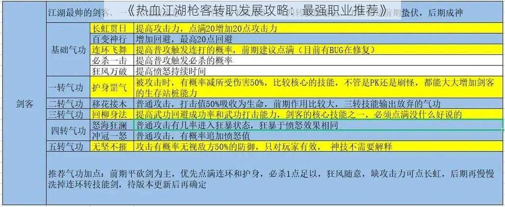 《热血江湖枪客转职发展攻略：最强职业推荐》